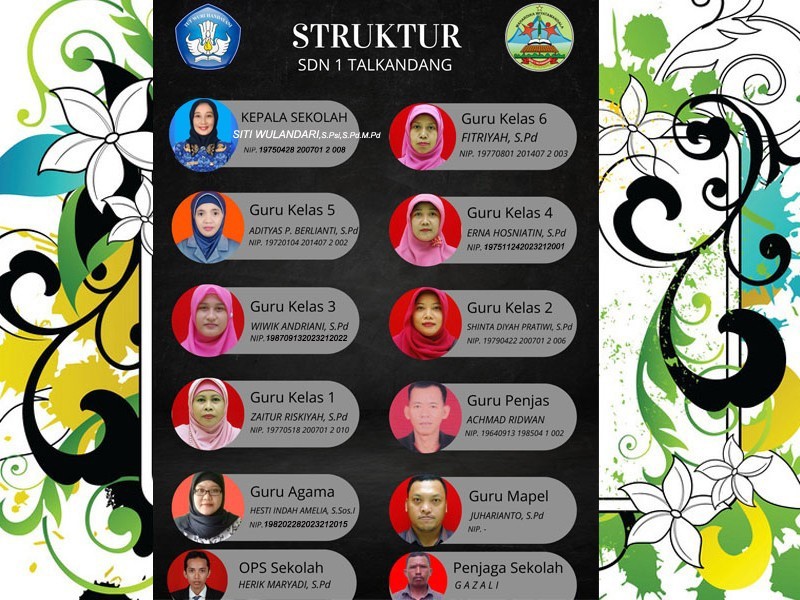 Struktur Organisasi - SD NEGERI 1 TALKANDANG